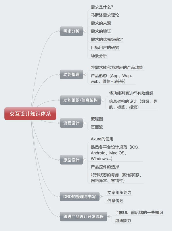 <a href=http://m.dekaron.com.cn/ target=_blank class=infotextkey>O(sh)Ӌ</a>ν֪Rwϵ