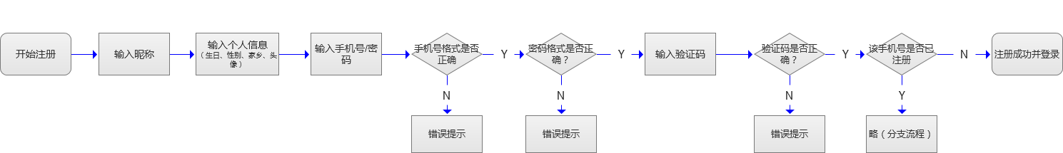 Y(ji)İİעԷ<a href=http://m.dekaron.com.cn/ target=_blank class=infotextkey>OӋ</a>I(y)̈D