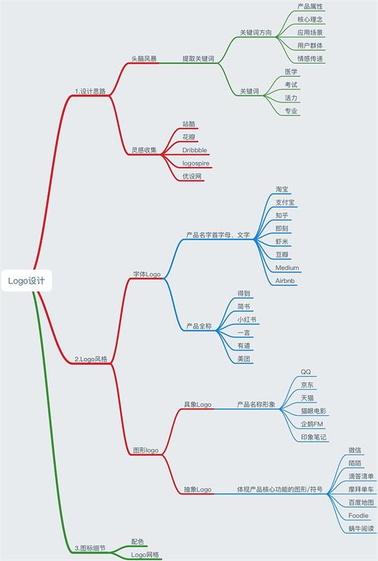 (sh)p4㶨һ(g)APP<a href=http://m.dekaron.com.cn/sheji/biaozhi/ target=_blank class=infotextkey>logo</a><a href=http://m.dekaron.com.cn/ target=_blank class=infotextkey>O(sh)Ӌ(j)</a>