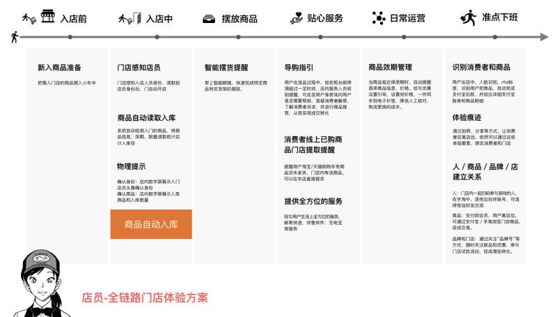 ͰUEDO(jin)̘I(y)h(hun)<a href=http://m.dekaron.com.cn/ target=_blank class=infotextkey>O(sh)Ӌ(j)</a>D(zhun)