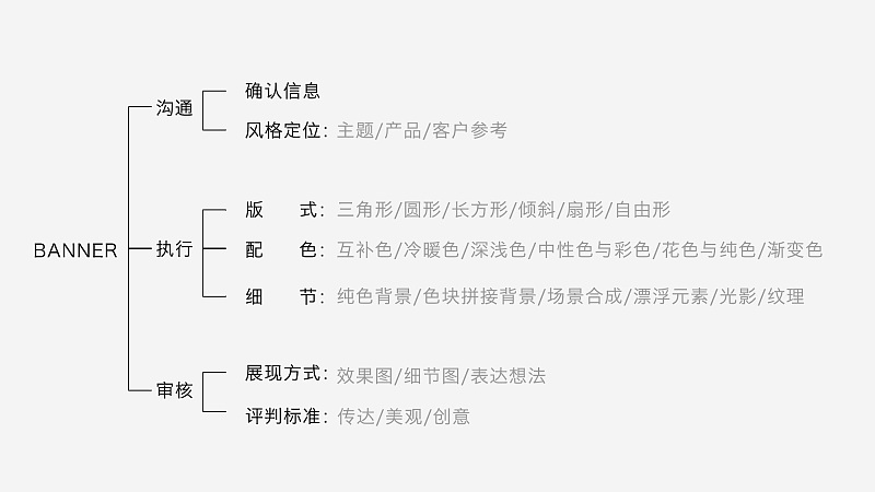 BannerôY<a href=http://m.dekaron.com.cn/ target=_blank class=infotextkey>O(sh)Ӌ</a>Y(ji)Banner<a href=http://m.dekaron.com.cn/ target=_blank class=infotextkey>O(sh)Ӌ</a>ķ@