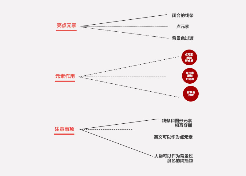 (sh)̕(hu)ȡʽ<a href=http://m.dekaron.com.cn/ target=_blank class=infotextkey>O(sh)Ӌ(j)</a>еҪԪ