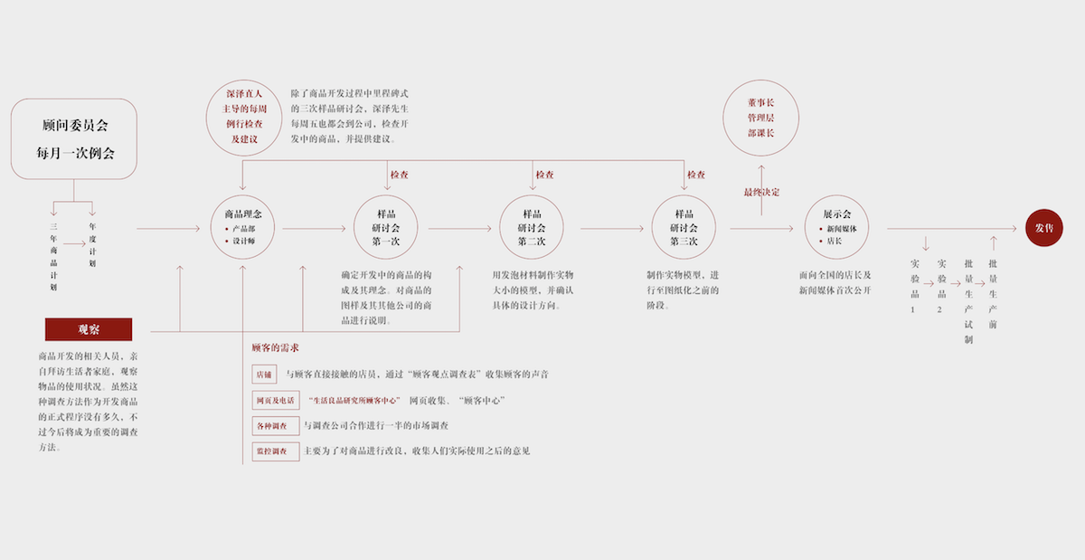 oӡƷô<a href=http://m.dekaron.com.cn/ target=_blank class=infotextkey>O(sh)Ӌ</a>̣