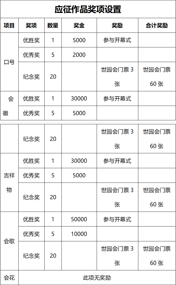 3fԪ 2024ɶ@ˇ[̖(bio)跽